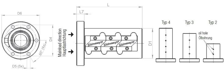 STEINMEYER施坦梅尔 9414/10.36A.7,5.6 steinmeyer丝杆型号
